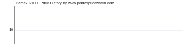 Price History Graph for Pentax K1000
