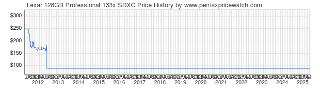 Price History Graph for Lexar 128GB Professional 133x SDXC