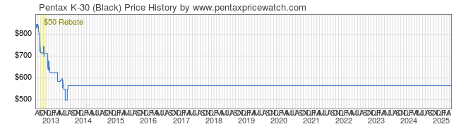 Price History Graph for Pentax K-30 (Black)