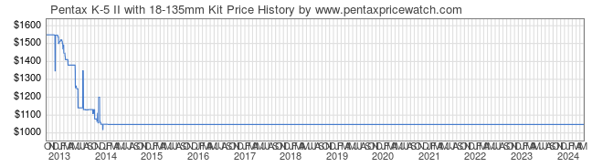 Price History Graph for Pentax K-5 II with 18-135mm Kit