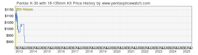 Price History Graph for Pentax K-30 with 18-135mm Kit