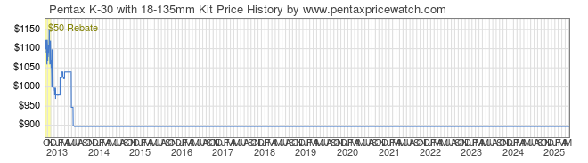 Price History Graph for Pentax K-30 with 18-135mm Kit