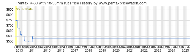 Price History Graph for Pentax K-30 with 18-55mm Kit