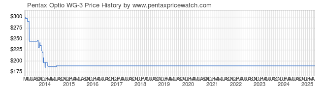 Price History Graph for Pentax Optio WG-3