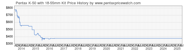 Price History Graph for Pentax K-50 with 18-55mm Kit