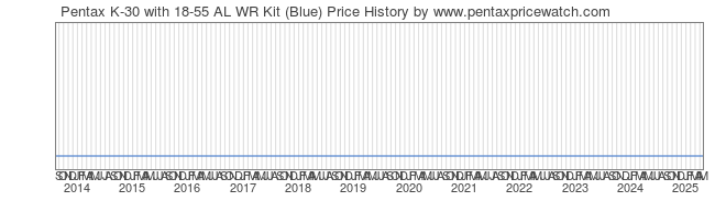 Price History Graph for Pentax K-30 with 18-55 AL WR Kit (Blue)