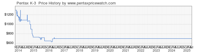 Price History Graph for Pentax K-3 