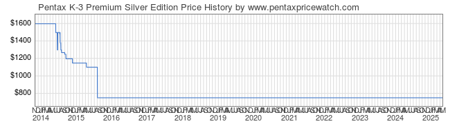 Price History Graph for Pentax K-3 Premium Silver Edition