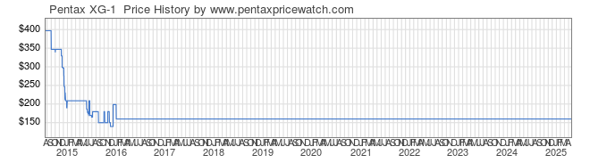 Price History Graph for Pentax XG-1 