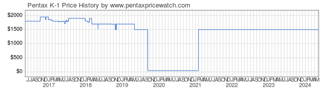 Price History Graph for Pentax K-1