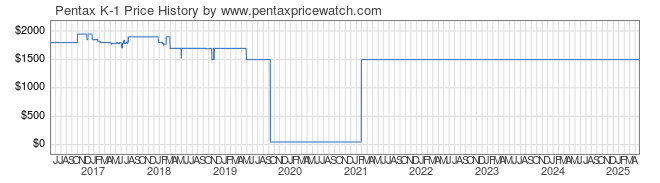 Price History Graph for Pentax K-1