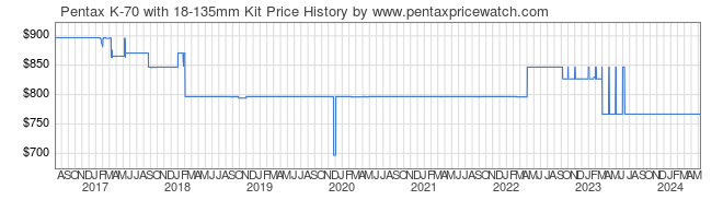 Price History Graph for Pentax K-70 with 18-135mm Kit